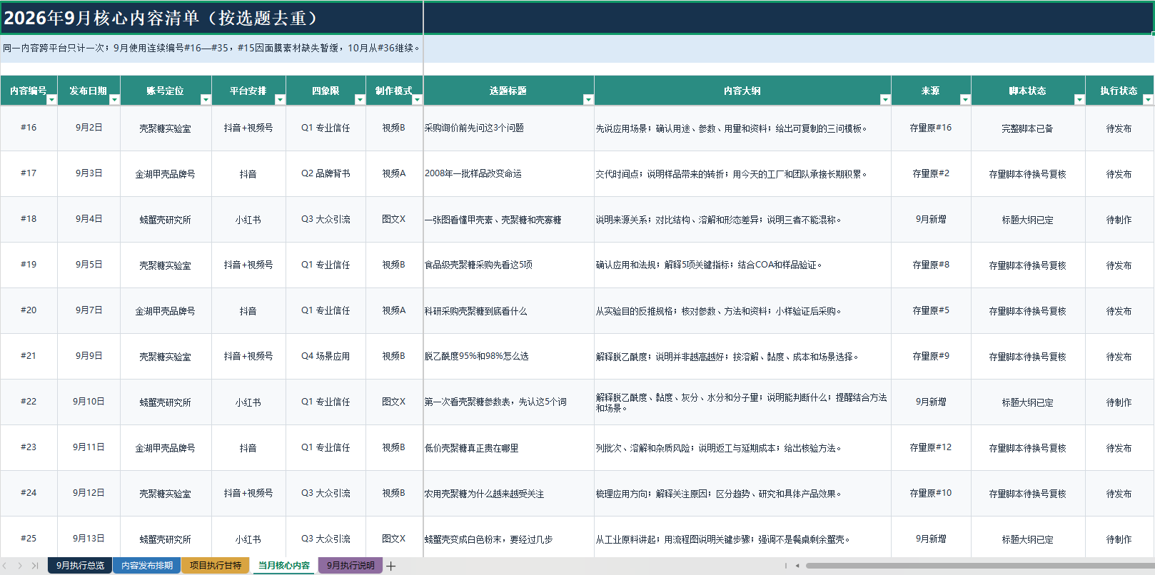 2026 年 9 月核心内容清单(节选 #16—#25)· 每条含发布日 / 账号 / 平台 / 四象限 / 状态